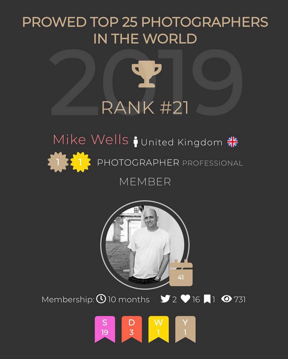 Ranked #21 in The World by PROWED in 2019